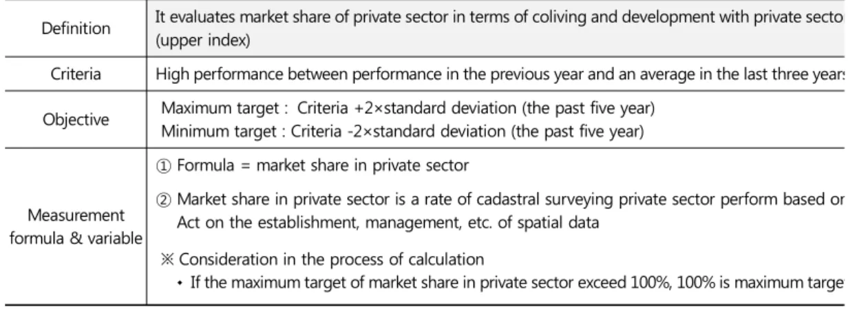 Table 6.  Project budget  of private sector
