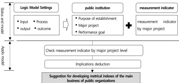 Table 2.  Metric status by major  projects