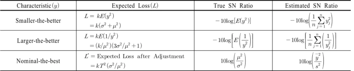 Figure 2. Product Array : Inner and Outer Arrays 