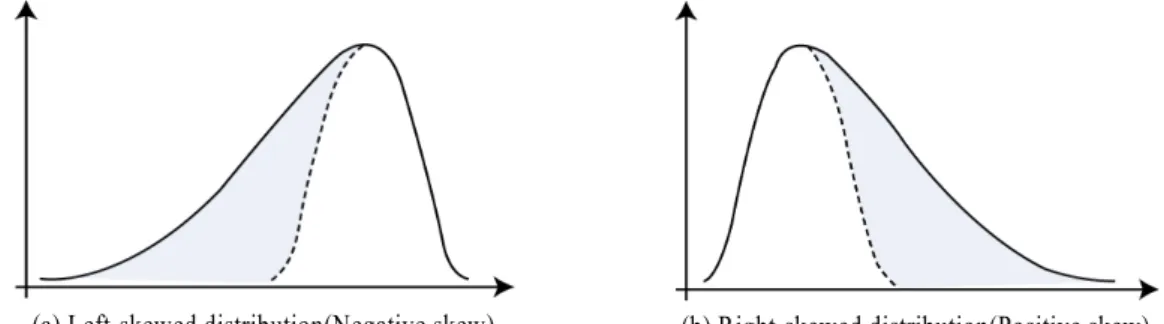 Figure 10. A Conceptual framework of Triple Response Surface Optimization