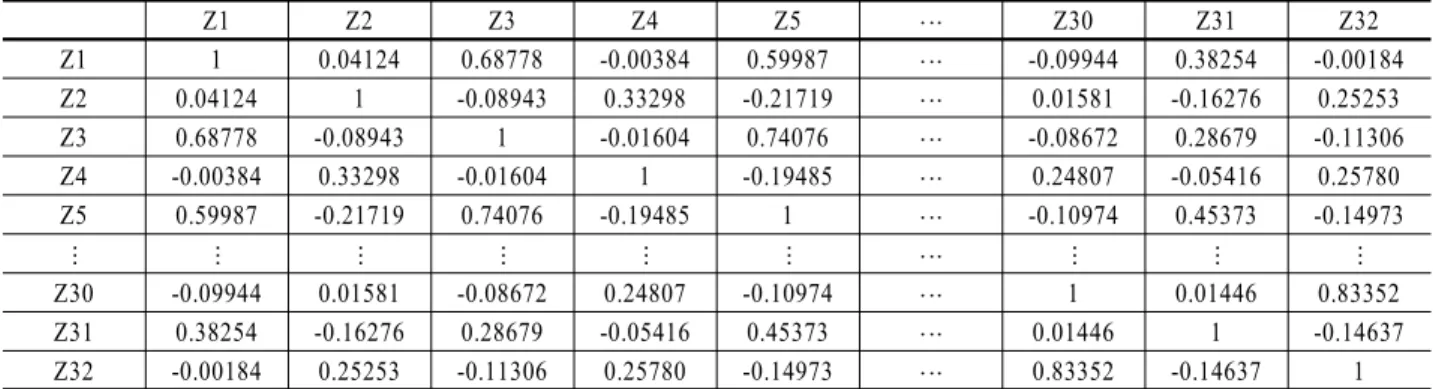 Table 9. MD values for unhealthy group data 4.1 MTS 기법 적용 분석