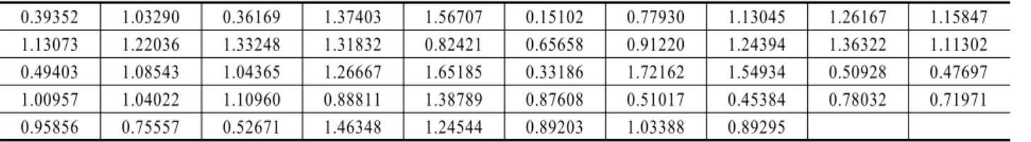 Table 13. MD values for unhealthy group data using useful variables