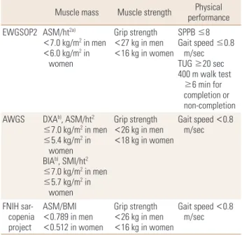Table 1. Operational definition of sarcopenia by European Working  Group on Sarcopenia in Older People 2 