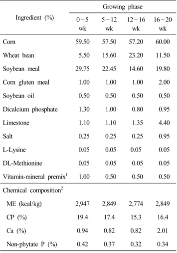Table  1.  Formula  of  experimental  diets