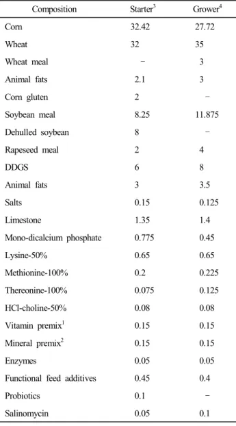 Table  2.  Chemical  composition  of  experimental  diets  fed  to  broiler  chickens  (%,  as  fed  basis)
