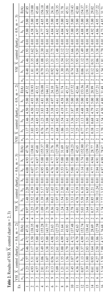Table 1. Results of  Panagos et al. (1985) and FSI