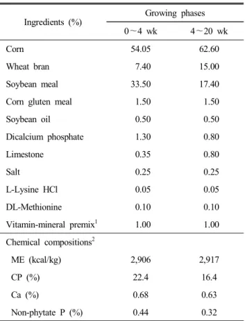 Table  1.  Formula  and  chemical  composition  of  basal  diet