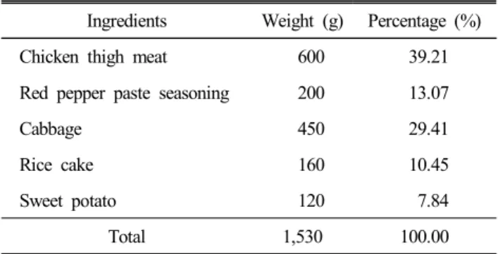 Table  1.  Formula  of  experimental  Chuncheon  Dakgalbi  for  sen- sen-sory  evaluation
