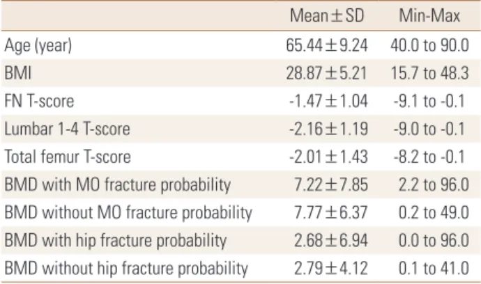 Table 2. Distribution of patients according to treatment recommen- recommen-dations calculated using fracture-risk assessment tool ®  and Turkey  Healthcare Practices Statement guideline