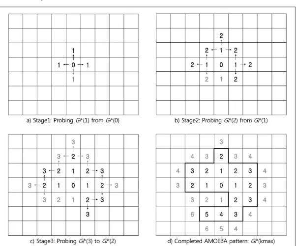 Figure 2.  Seogwipo urban  area in  Jeju Island  and  the  permitted parcels  for  development다는 의미를 담아 로 표기된다