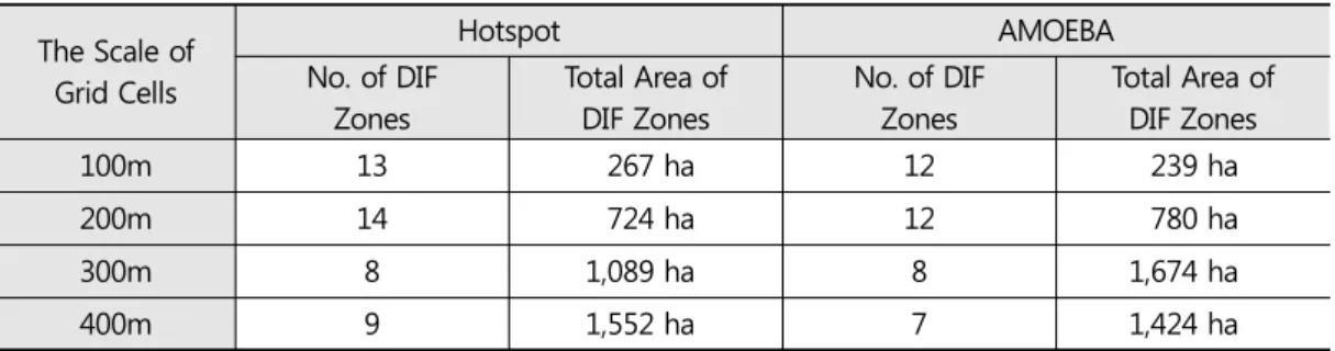 Table  1.  The primary  DIF  zones  selected  by  Hotspot  and  AMOEBA  methods,  respectively3.2
