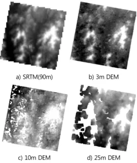 Figure  8.  DEM  results  of  each  resolution  and  SRTM HD mode