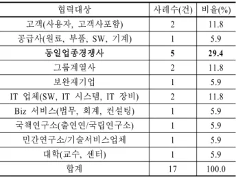 Table 2. Cooperation forms : planning stage