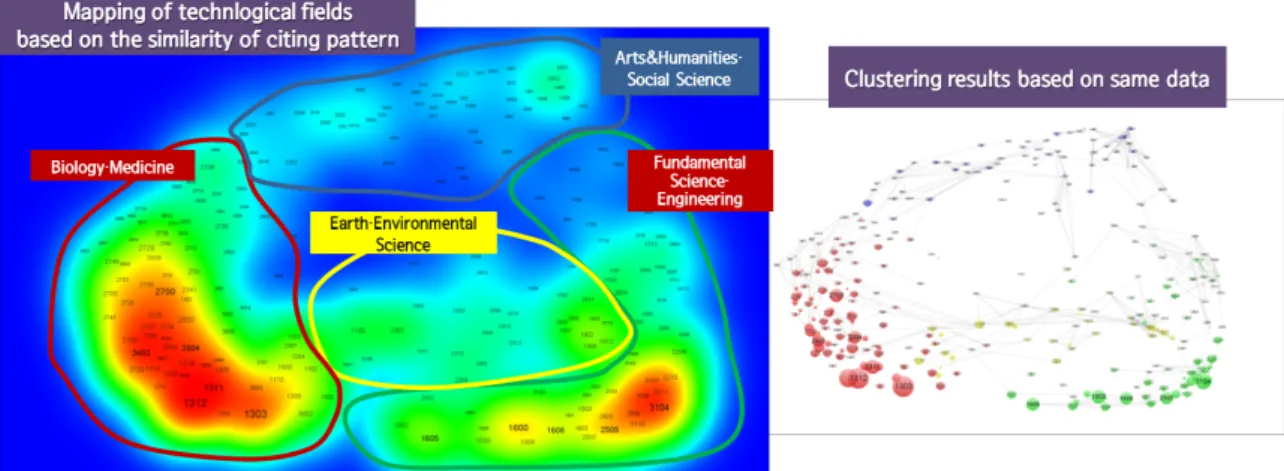 Figure 6. Mapping of technological classification codes based on the similarity of citing patterns
