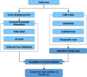 Figure  1.  Study flow