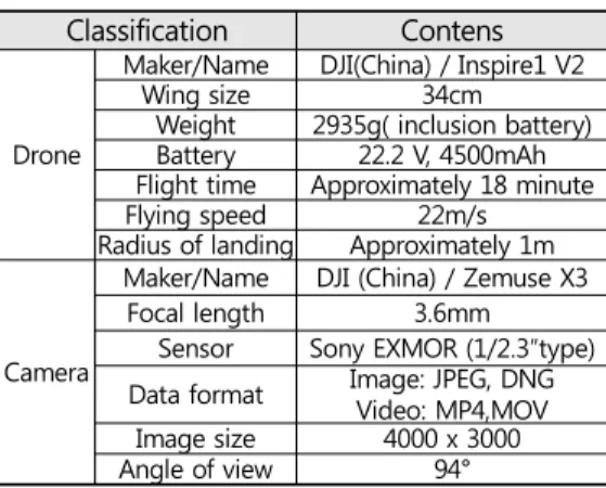 Figure  4.  Drone photograph