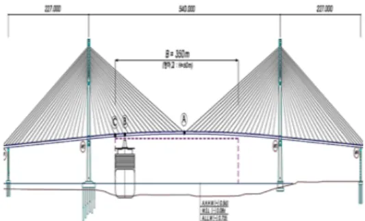 Figure 3. Design height of Busan Harbor Bridge(H) Source:  Busan Port Authority