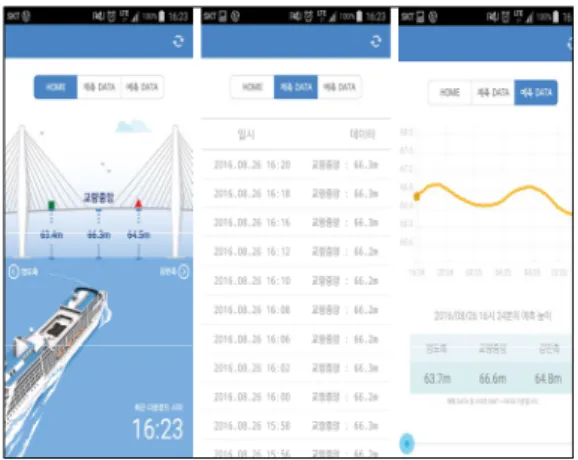 Figure 4.  App Layout