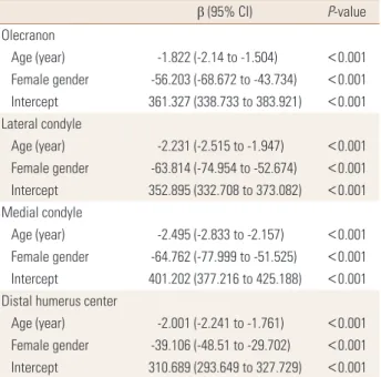 Table 2. Comparison of cause of injury between the younger and  older age groups