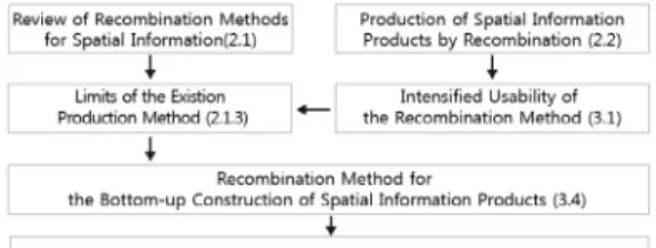 Figure  1.   Structure  of this study
