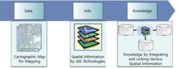 Figure  1.   Structure  of this study