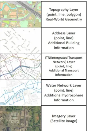 Figure  4.  MasterMap‘s  layer  classification  and data type  위 그림의 Topography Layer는 온전한 형태의 지 도의 모습으로 실세계의 형태(Geometry)를 기록하고  기본적인 간단한 속성을 가지고 있다