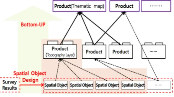 Figure  5.  Britain's DNF conceptual diagram Source : Keith  and  Duncan  2003