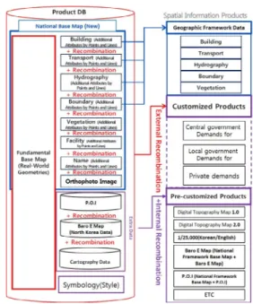 Figure  8.  Reclassification  of  geometry  data with  basic  attributes  and  additional  information data for  the  later  recombination