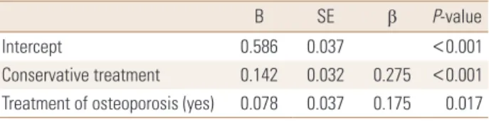 Table 7. Multiple linear regression analysis for EQ-5D index