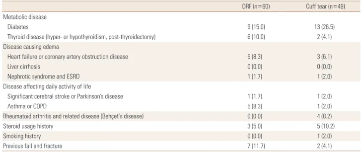 Table 1. Exclusion criteria and relevant patients of each group