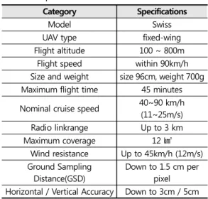 Figure 1. Study area