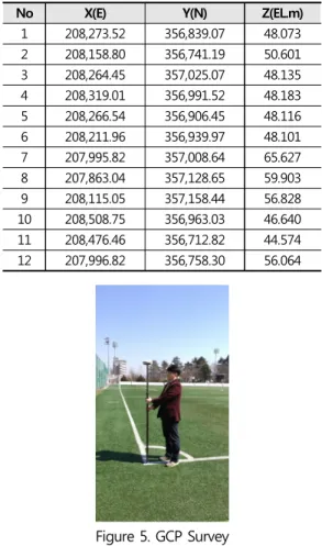 Figure 4. GCP Matching by GNSS Survey