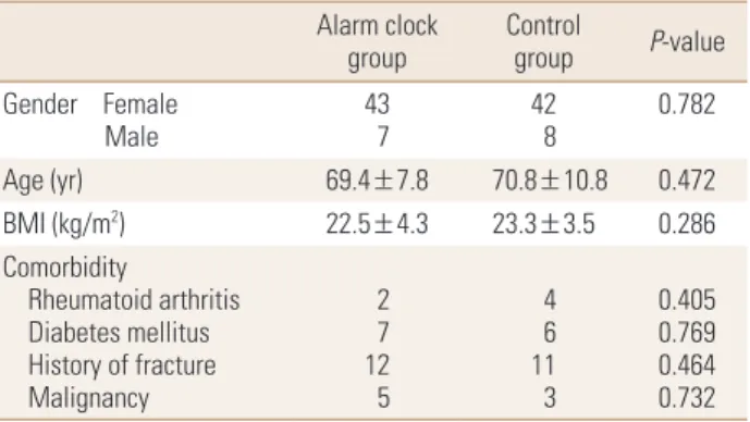Fig. 1. Alarm clock will ring, when it reaches target day.