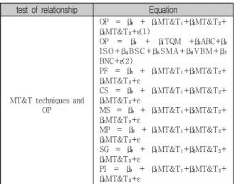 Table  3.  Regression  equation