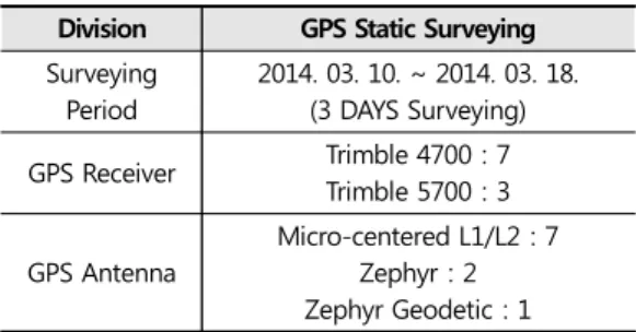 Figure 5. Benchmark GPS Static Surveying 관측 후 분석결과 GPS 관측망도 지적도근점 상호간 외곽의 거리는 약 2.6Km~ 3.9Km 정도의 거리 분포를 보였다.Table 6, Table 7은 서울, 인천, 양평, 수원 4점의 상시 관측소 성과를 이용하여 망 조정 후 정리한 통합기준점 4점의 수평 RMSE 및 타원체고 높이차를 정리하였다.차후 세계측지계 성과를 산출한 전체 20점의 기 설치된 지적도근점에 Network RT