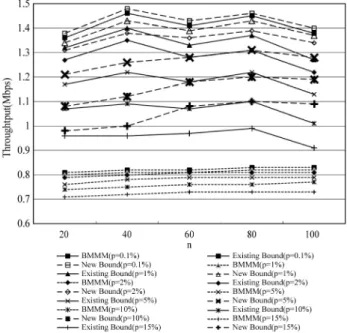 Table 1. Results of simulation experiment