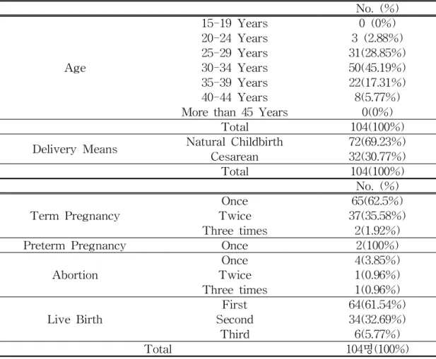 Table 1. The General Characteristics