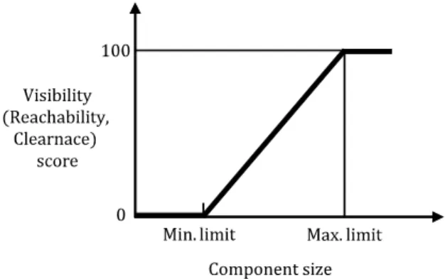 Figure 1. Quantification scheme for ergonomic design criteriaKnapen(2006)는 사용자 인터페이스 설계 및 평가에 양립성(com-patibility)을 고려하였다