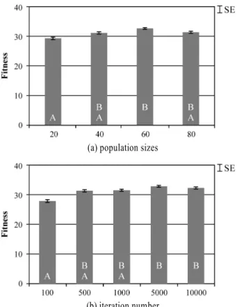 Figure 11. Optimal design for portable wireless communication radio
