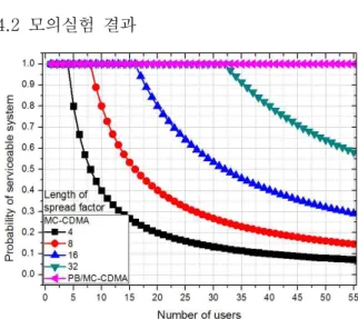 Table  1.  Simulation  parameters