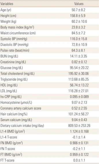 Table 1. Baseline characteristics of study population (n=50)