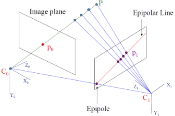 Figure  2.  Structure-from-Motion  workflow  (From  photograph to point clouds)