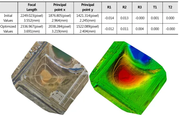 Figure 8. Orthomosaics and the corresponding sparse Digital Surface ModelFocalLengthPrincipalpoint xPrincipalpoint yR1R2R3 T1 T2InitialValues2249.023(pixel)3.552(mm)1876.805(pixel)2.964(mm)1421.314(pixel)2.245(mm)-0.0140.013-0.0000.001 0.000Optimized Value