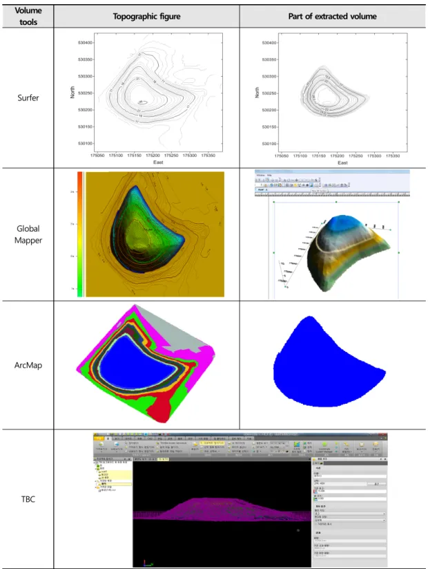 Figure 9. Mass calculation processing by four kinds of volume calculation tools