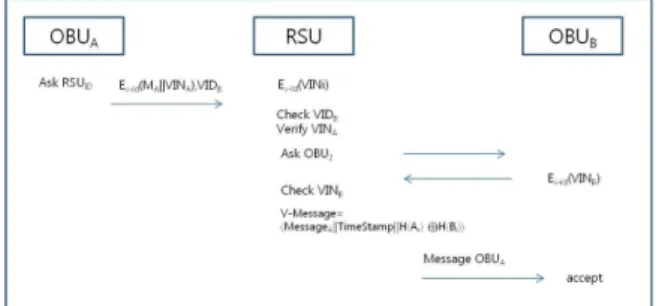 Table  2.  Computation  overhead
