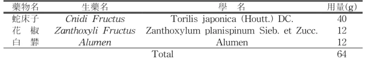 Table  1.  Composition  of  Sasangjasaebang  used  in  this  study