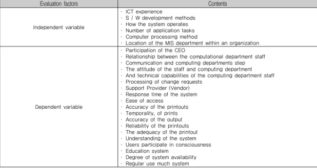 Fig. 1. Overall Information Process Structure of Proposed 