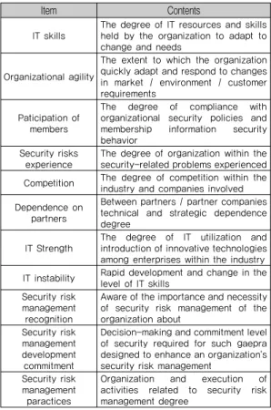 Table 3. Security Requirement of Company