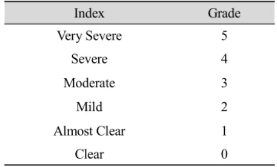 Table 2. Composition and administration  of Gyejigamchoyonggolmoryeo-tang 16)