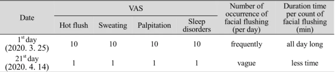 Table 3. The clinical progress on the hot flush patient.